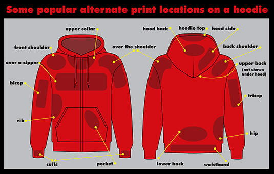 Handling Hoodies With Unique Printed Locations Impressions