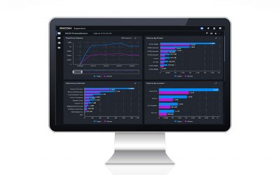 Ricoh USA Integrates RICOH Supervisor and RICOH ProcessDirector