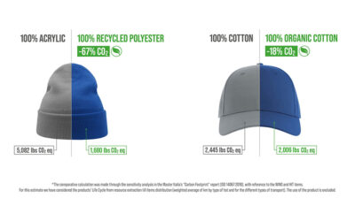 Atlantis Headwear Takes Major Step to Reduce Carbon Footprint