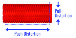 Machine embroidery push and pull distortion