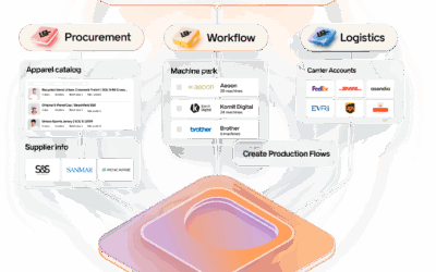 How Apparel Decorators Are Doubling Revenue with GelatoConnect