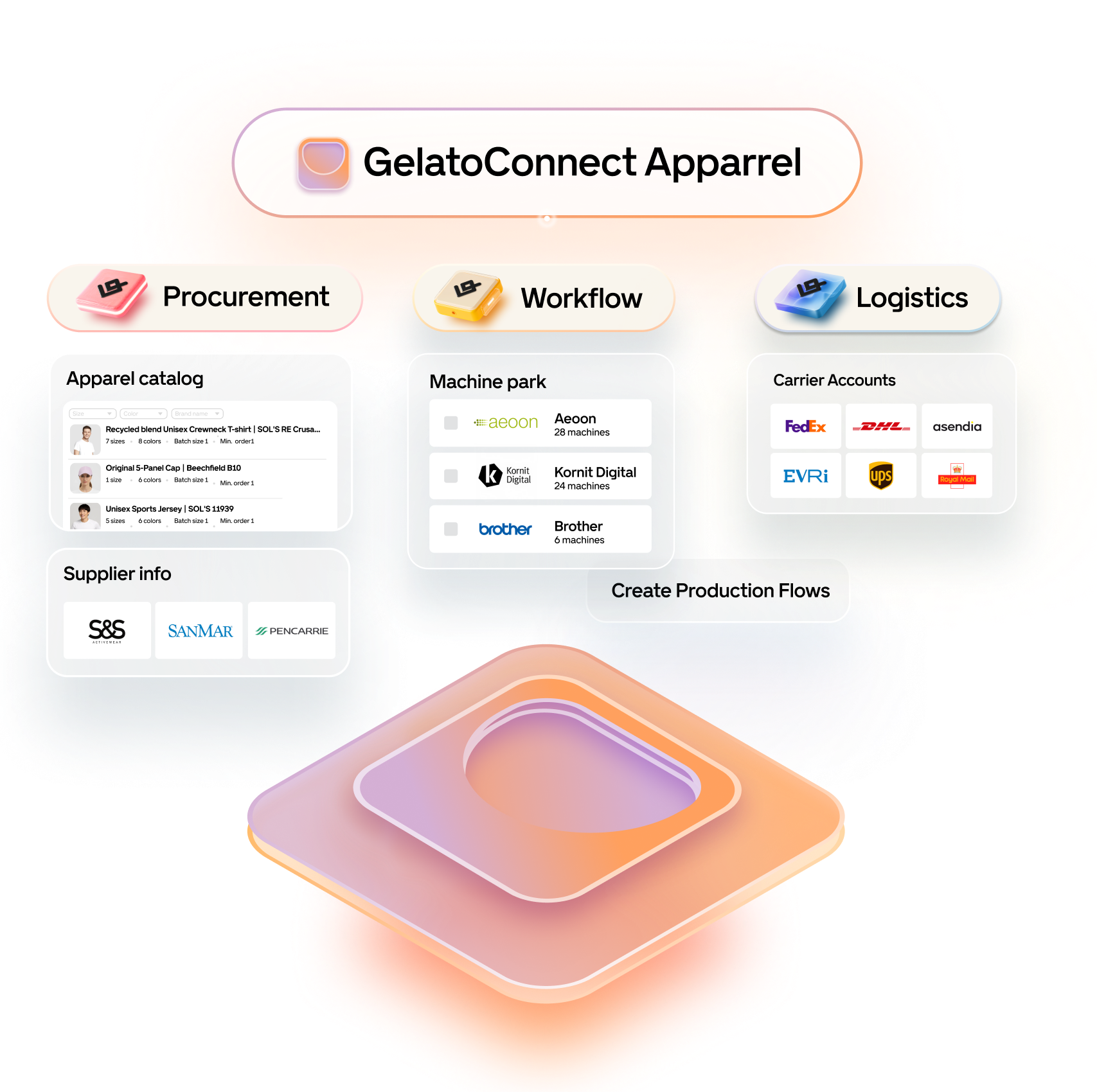 GelatoConnect Apparel