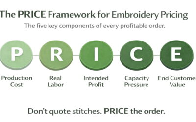 NNEP Diagnostic Reveals Pricing Gaps Across the Embroidery and Decorated Apparel Industry