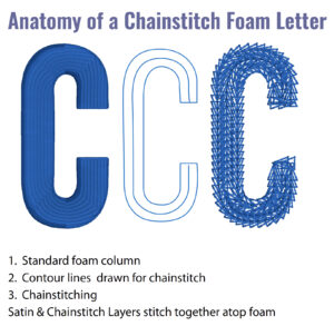 Chain stitch embroidery diagram